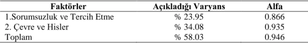 Tablo 7: Ortaokul Öğrencilerinin Akademik Erteleme Ölçeğinin Alt  Faktörlerinin Açıkladığı Varyans Oranları ve İç Tutarlılık Katsayıları 