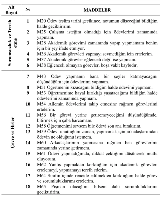 Tablo  8  incelendiğinde,  ortaokul  öğrencilerinin  akademik  erteleme  davranışı  ölçeğiyle  ilgili  korelasyon  katsayısı  faktörler  arasında  anlamlı  ve  yüksek düzeyde ilişkinin olduğunu görülmektedir