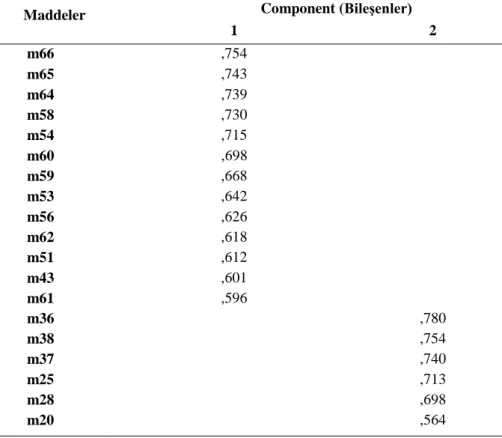 Tablo  4:  Ortaokul  Öğrencilerinin  Akademik  Erteleme  Ölçeğinin  Döndürülmüş Bileşenler Matriksi (Rotated Component Matrix) Tablosu 