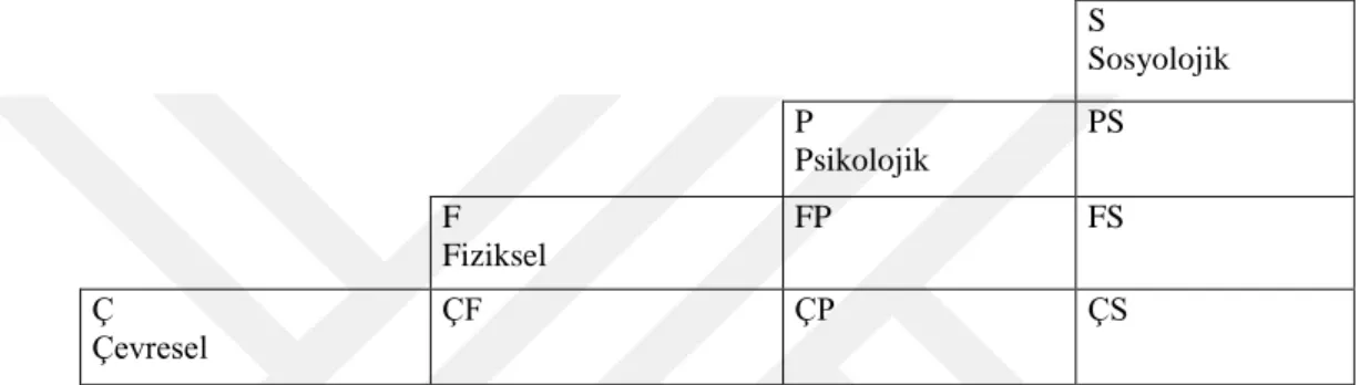 Şekil 2: Örgüt Sağlığı Şeması (Cooper, 1994’den Aktaran: Akbaba Altun, 2001: 44). 