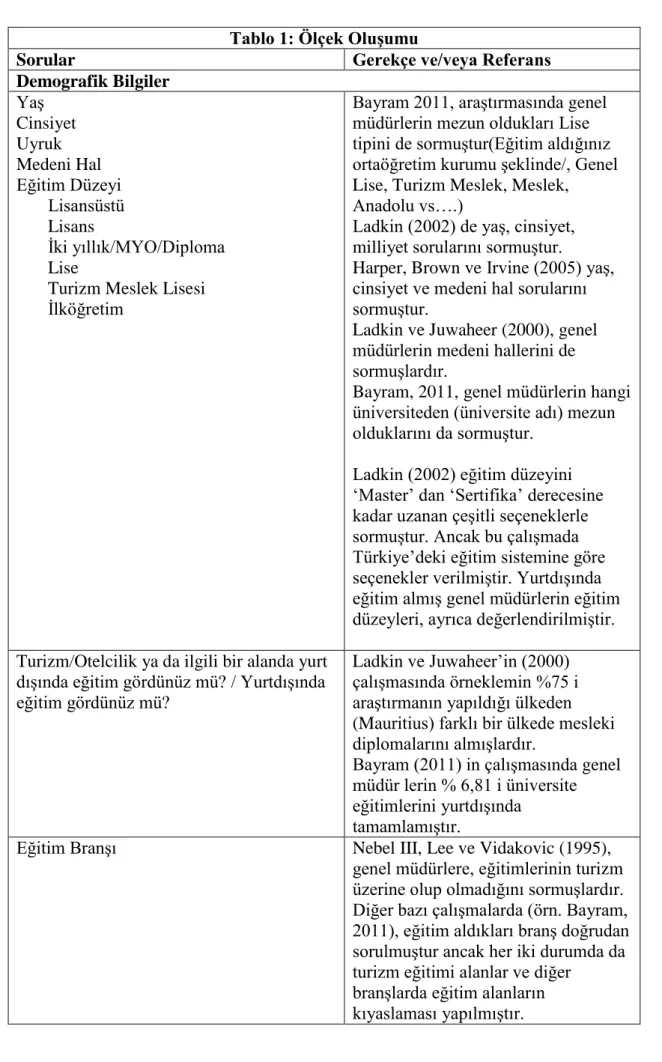 Tablo 1: Ölçek Oluşumu 