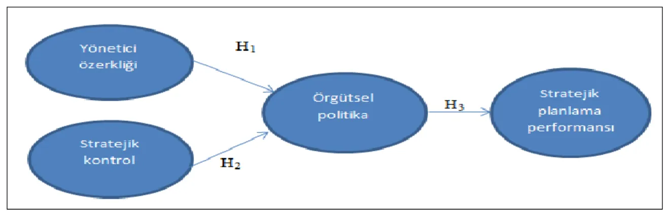 Şekil 1. Araştırmanın Modeli 