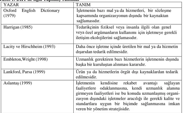 Tablo 1: DKY ile İlgili Yapılmış Tanımlar 