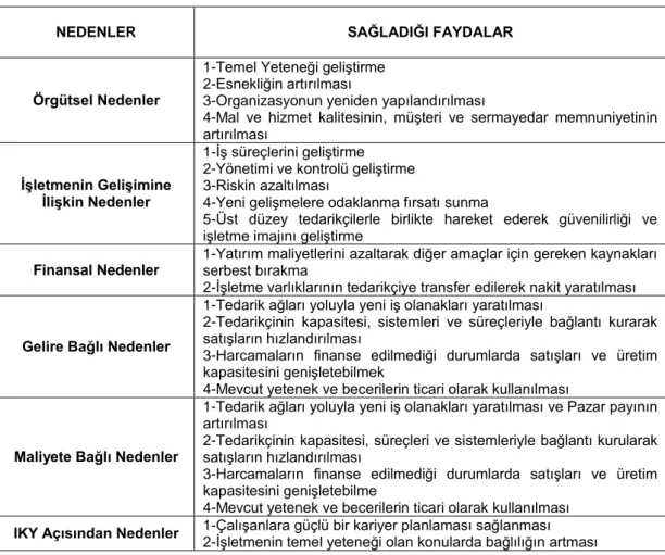 Tablo 1. 3. DKY Sebepleri ve Sağladığı Faydalar 