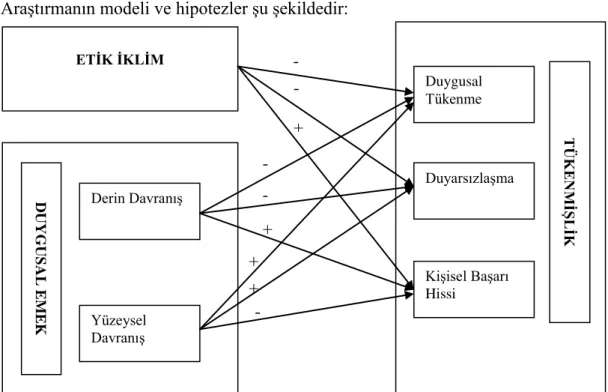 ġekil 4.1.  AraĢtırmanın Modeli 