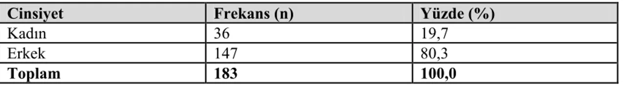 Tablo 3.1: Konukların Cinsiyetlerine Göre Dağılımı 