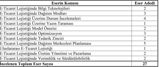 Tablo 1: Araştırmada İncelenen Eserlerin Profili 