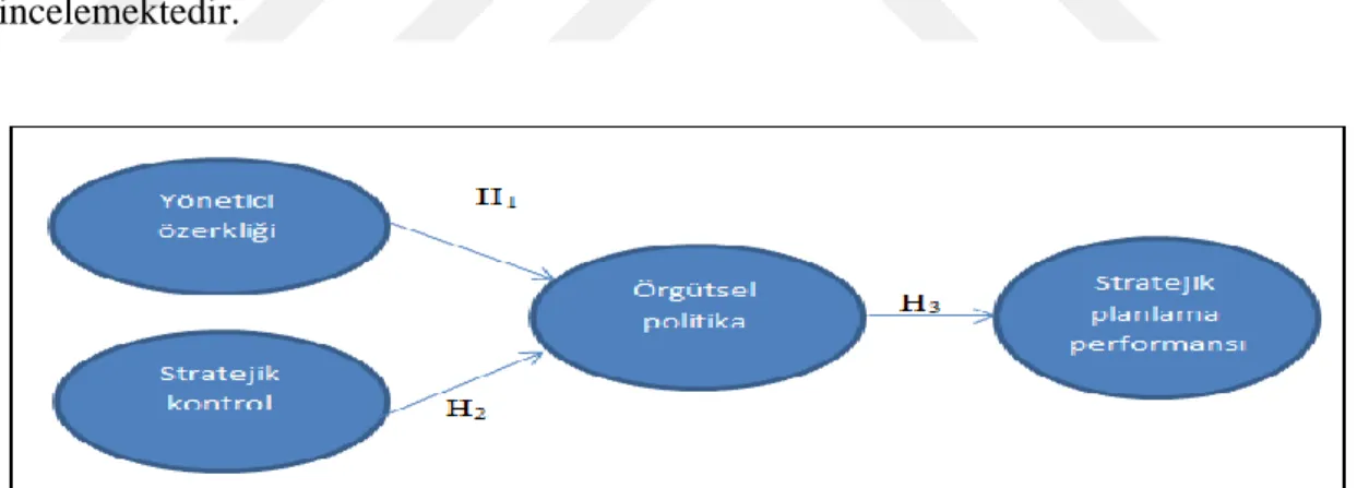 Şekil 3: Araştırmanın Modeli