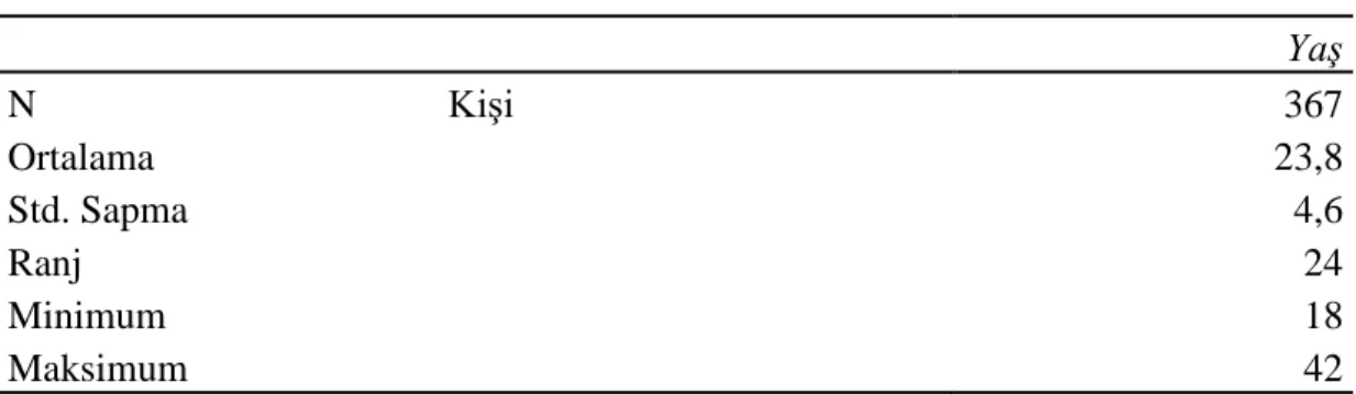Tablo 3.4. Betimsel İstatistikler (Yaş) 