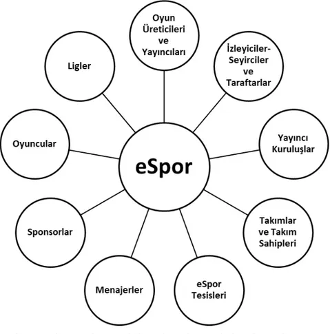 Şekil 2. eSpor’un Sistematik Yapısı(yazarlar tarafından oluşturulmuştur) 2.7. Allen Guttmann ve eSpor Modeli