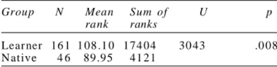 Table 9 reveals the mean and sums of ranks of the two groups. It is obvious from the table that there is statistically significant difference between the two groups in terms of the use of in my opinion (U= 3043, p< .01)