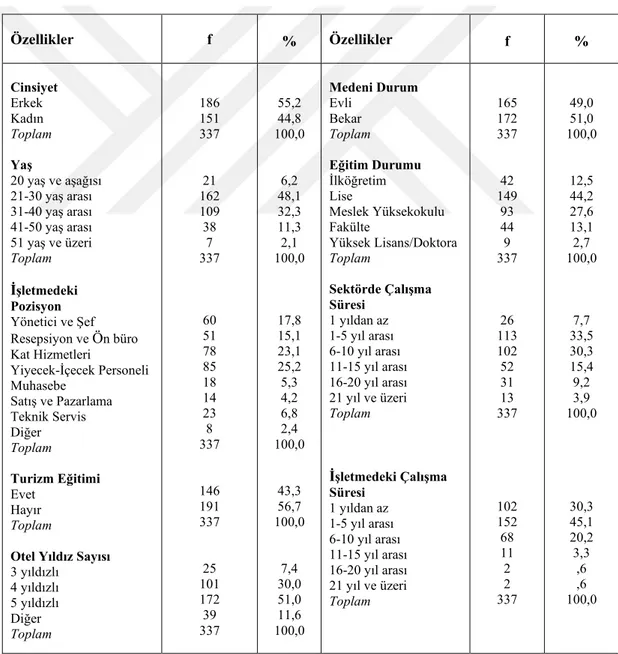 Tablo 1.1. Araştırmaya Katılanların Demografik Özelliklerine İlişkin Bulgular 