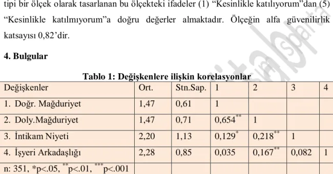 Tablo 1: Değişkenlere ilişkin korelasyonlar 