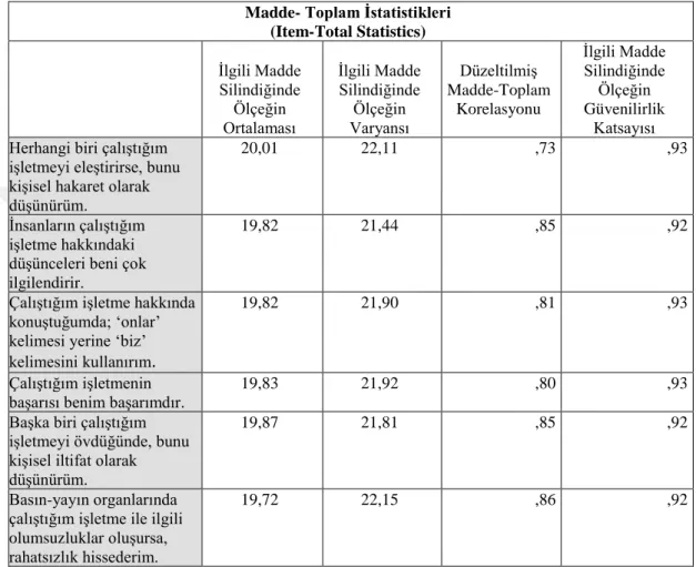 Tablo 5. 7. Örgütsel Özdeşleşme Ölçeği Her bir Madde ve Toplam Arasındaki İstatistikler 