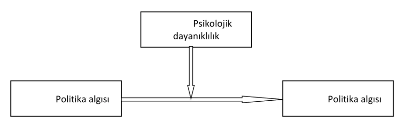 Şekil 1: Araştırma Modeli  