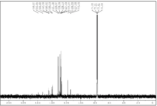 Şekil 3.10.  4-(2-Amino-5-bromopiridinfenilaminoisonitrosoasetil)bifenilin  13 C-NMR  spektrumu 