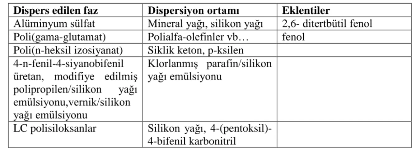 Tablo 3.4.  Homojen ER maddeler 