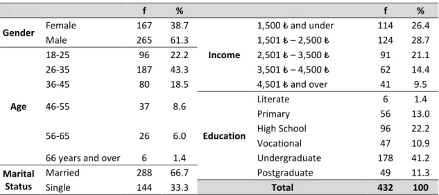 Table 1. Demographic Characteristics of Participants 
