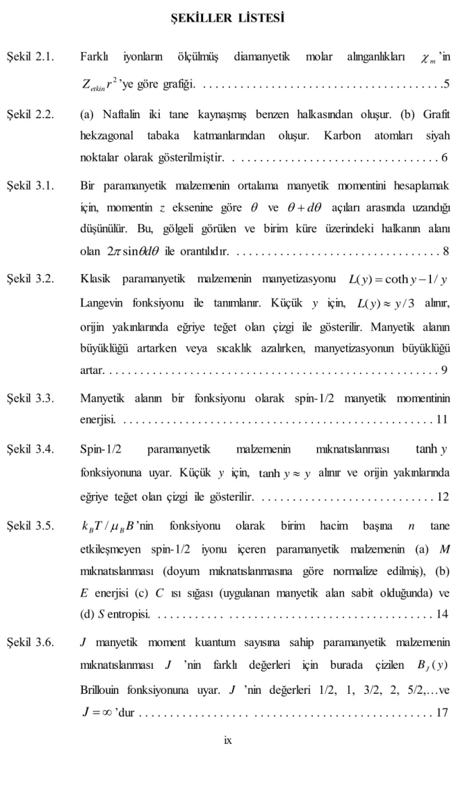 Şekil  2.1.  Farklı  iyonların  ölçülmüş  diamanyetik  molar  alınganlıkları   m ‟in  r 2