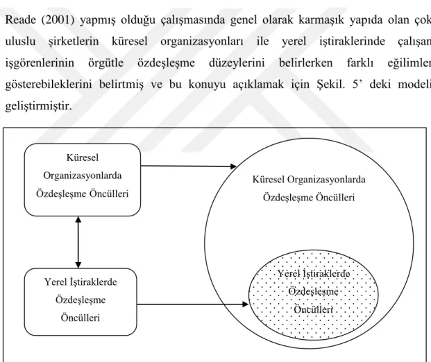 ġekil 5: Çok Uluslu ġirketlerde Temel ÖzdeĢleĢme Modeli 