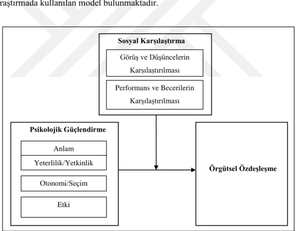ġekil 6: AraĢtırmanın Modeli 