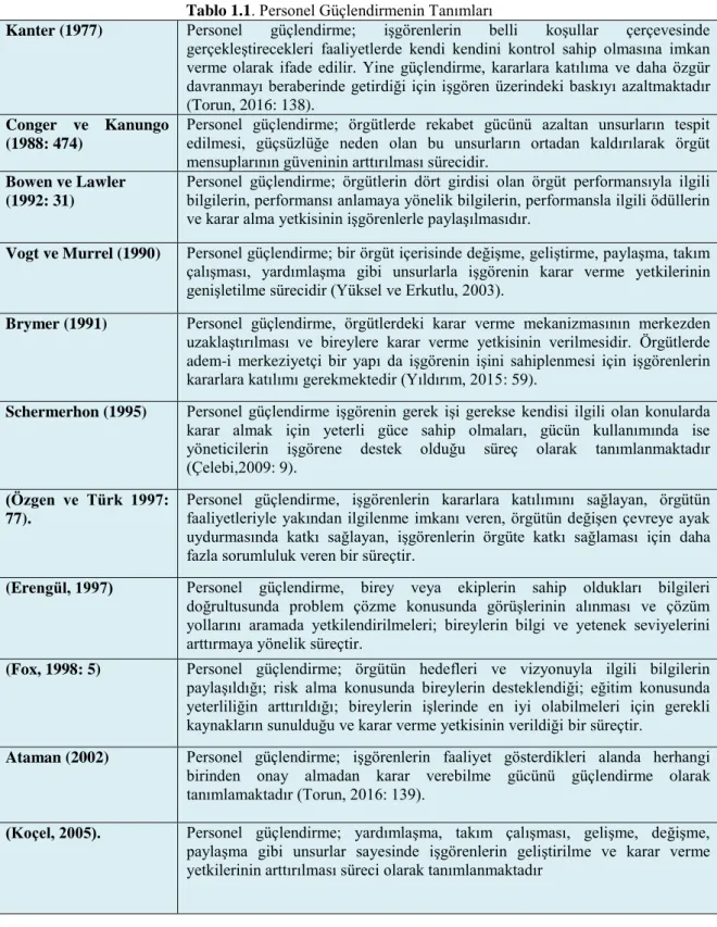 Tablo 1.1. Personel Güçlendirmenin Tanımları 
