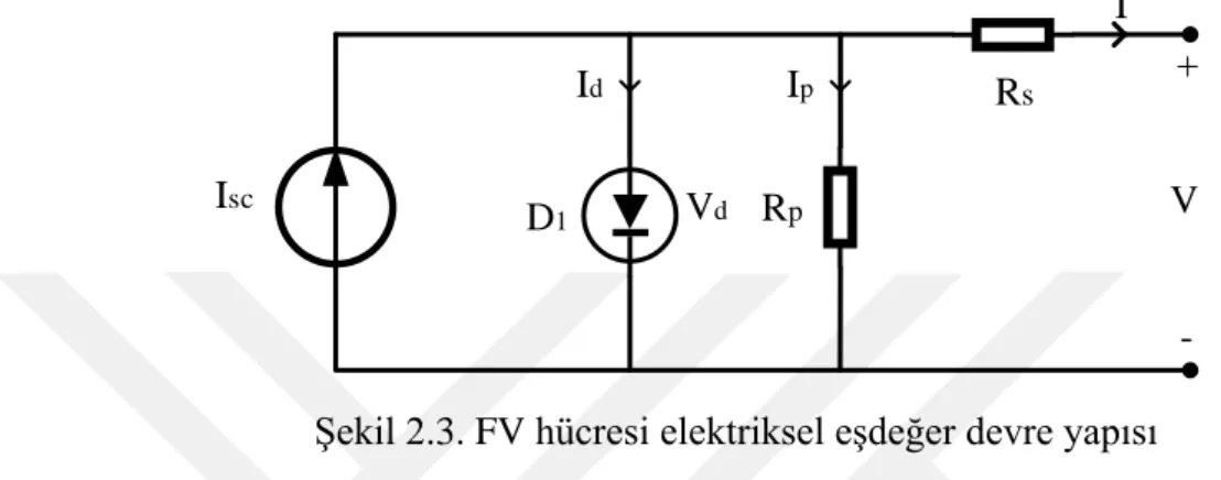 Şekil 2.3. FV hücresi elektriksel eşdeğer devre yapısı 