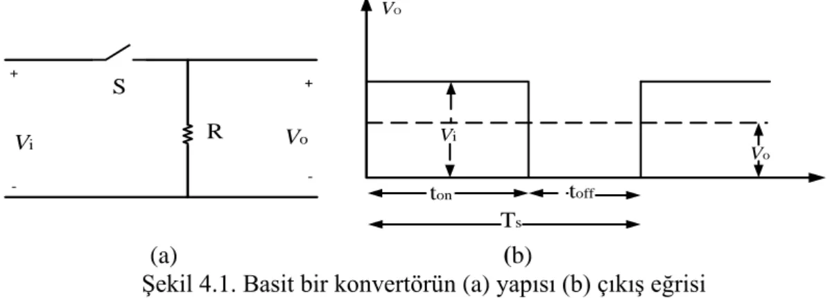 Şekil 4.1. Basit bir konvertörün (a) yapısı (b) çıkış eğrisi 