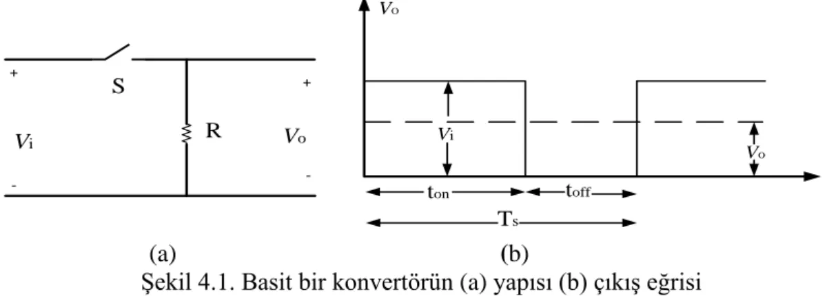Şekil 4.1. Basit bir konvertörün (a) yapısı (b) çıkış eğrisi 