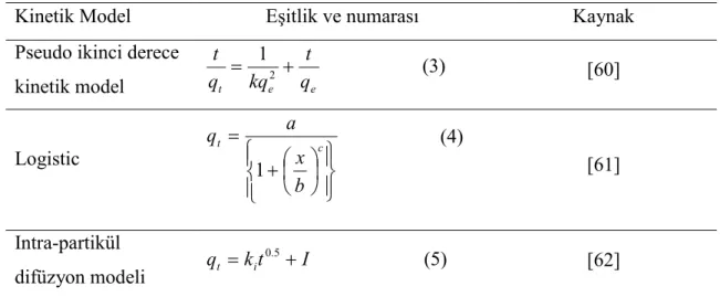 Tablo 3.2. Kinetik model eşitlikleri