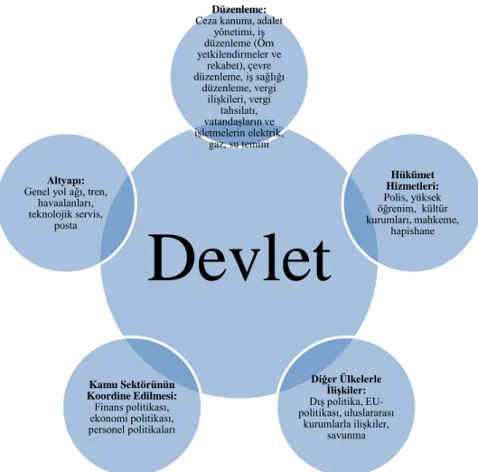 Şekil 3: Devletin Görevleri 