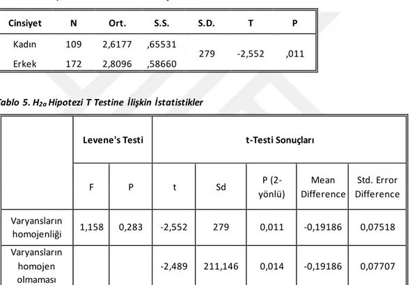 Tablo 4. H 2a  Hipotezi T Testi Analiz Sonuçları 