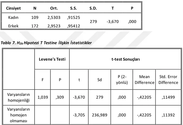 Tablo 6. H 2b  Hipotezi T Testi Analiz Sonuçları 