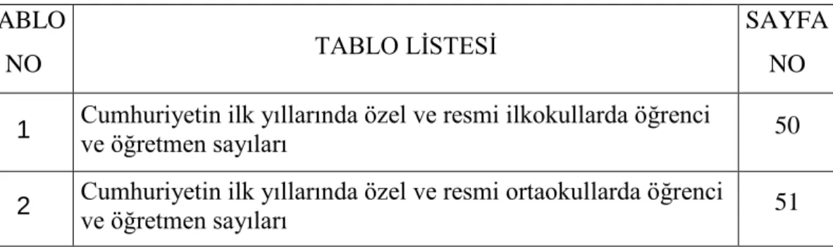 TABLO LİSTESİ 