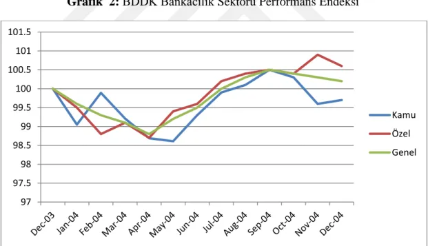 Tablo 7: BDDK Bankacılık Sektörü Performans Endeksi (PE) Faktörleri 