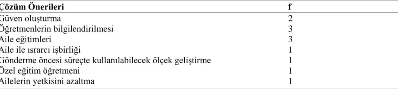 Tablo 8.Gönderme Öncesi Süreçte Yaşanan Sorunlara Yönelik Çözüm Önerileri 