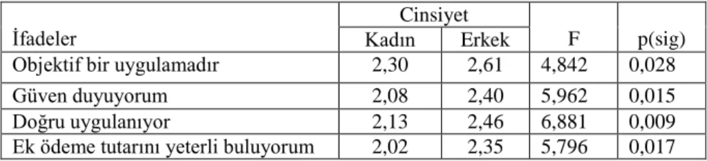 Tablo 3. Katılımcıların Performansa Dayalı Ek Ödeme Sisteminden  Memnun Olma Durumu 