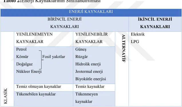 Tablo 2: Enerji Kaynaklarının Sınıflandırılması 