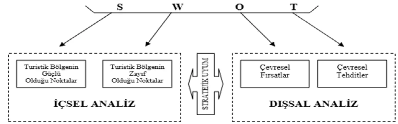 Şekil 8: SWOT Analizi (Gökçe, 2006: 15) 