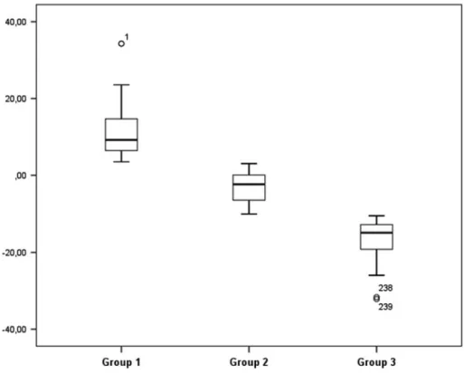 Table 5. Comparison of self-assessment accuracy levels with actual pro ﬁciency levels.