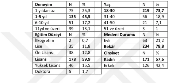 Tablo 1. Katılımcıların Demografik Özellikleri 
