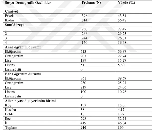 Tablo 1: Sosyal Bilgiler Öğretmen Adaylarının Bazı Sosyo-Demografik Özelliklerine Göre  Dağılımları 