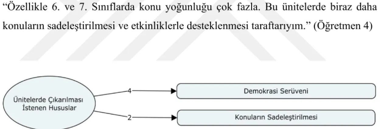 Şekil 6 Ünitelerde Çıkarılması İstenen Hususlara İlişkin Öğretmen Görüşleri 