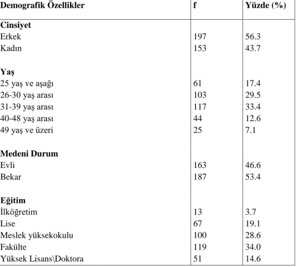 Tablo 4.2. Araştırmaya Katılanların Demografik Özellikleri 