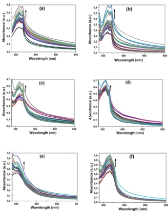 Fig. 6a and c show the results of the experiments with compound 10 and compound 12 of the BamHI enzyme, respectively