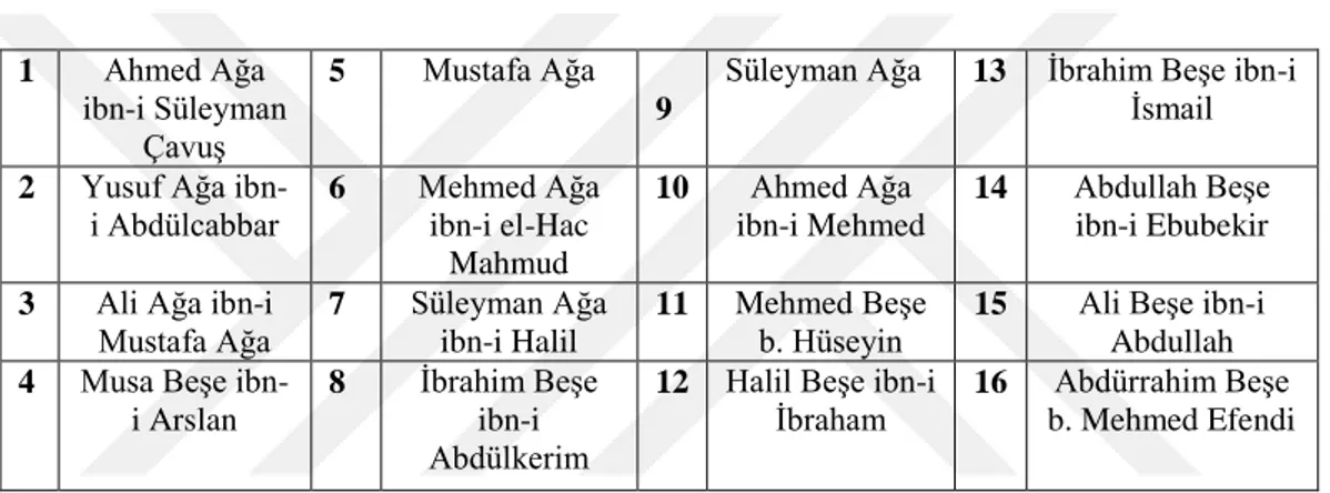 Tablo 3.3. Terekelerde Yalnızca “Ehl-i Örf” Ünvanı Bulunan Efendiler