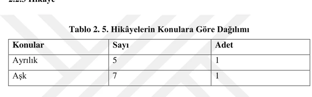 Tablo 2. 5. Hikâyelerin Konulara Göre Dağılımı 