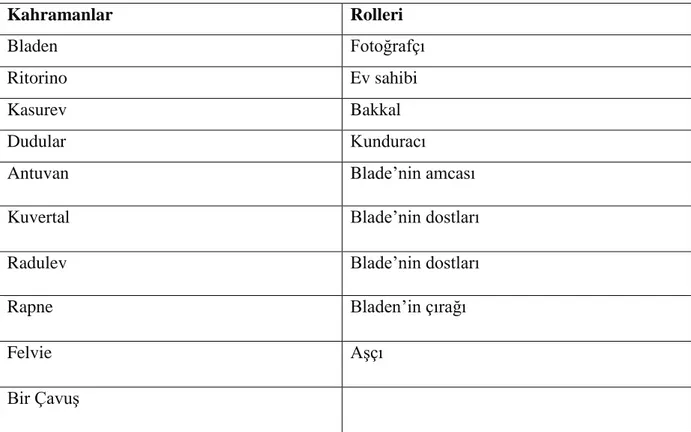 Tablo 2. 6. Tiyatro Metinlerinin Konulara Göre Dağılımı 