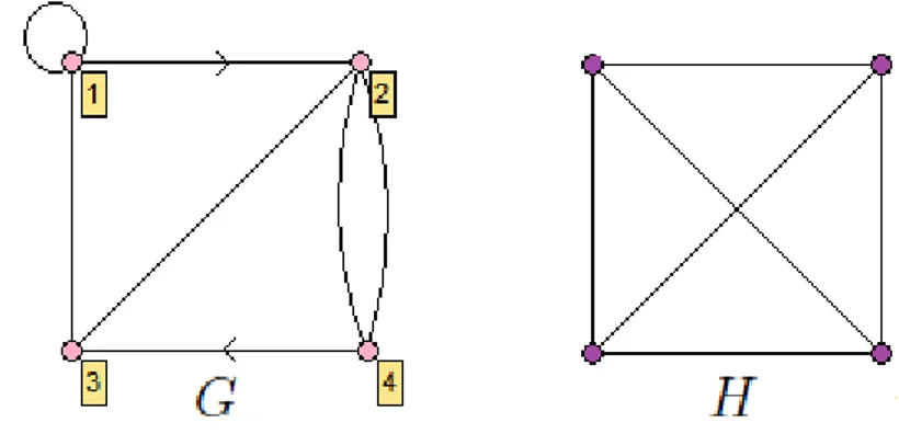 Şekil 2. 9. Basit ve karışık graf 
