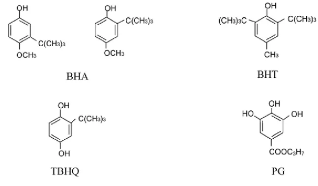 Şekil 2.4   Bütillenmiş  hidroksitoluen  (BHT),  Bütillenmiş  hidroksianisol  (BHA),  Propilgallat (PG), Tersiyer bütil hidrokinon (TBHQ) [60]
